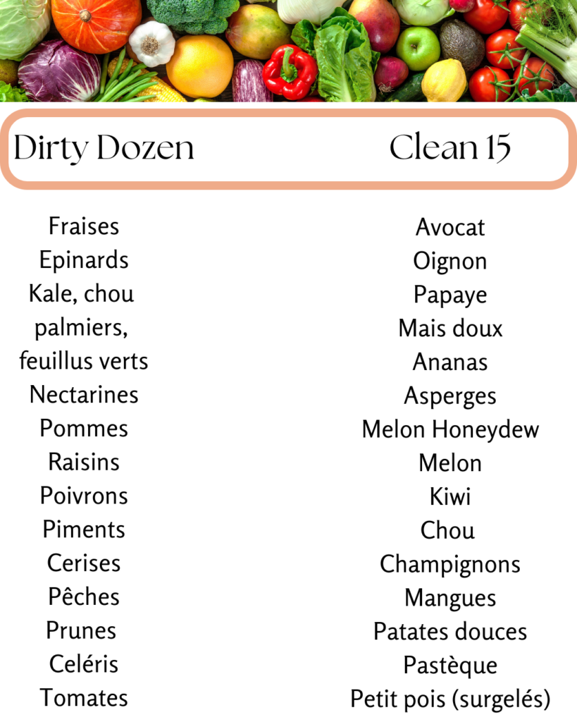 Dirty Dozen clean fifteen
